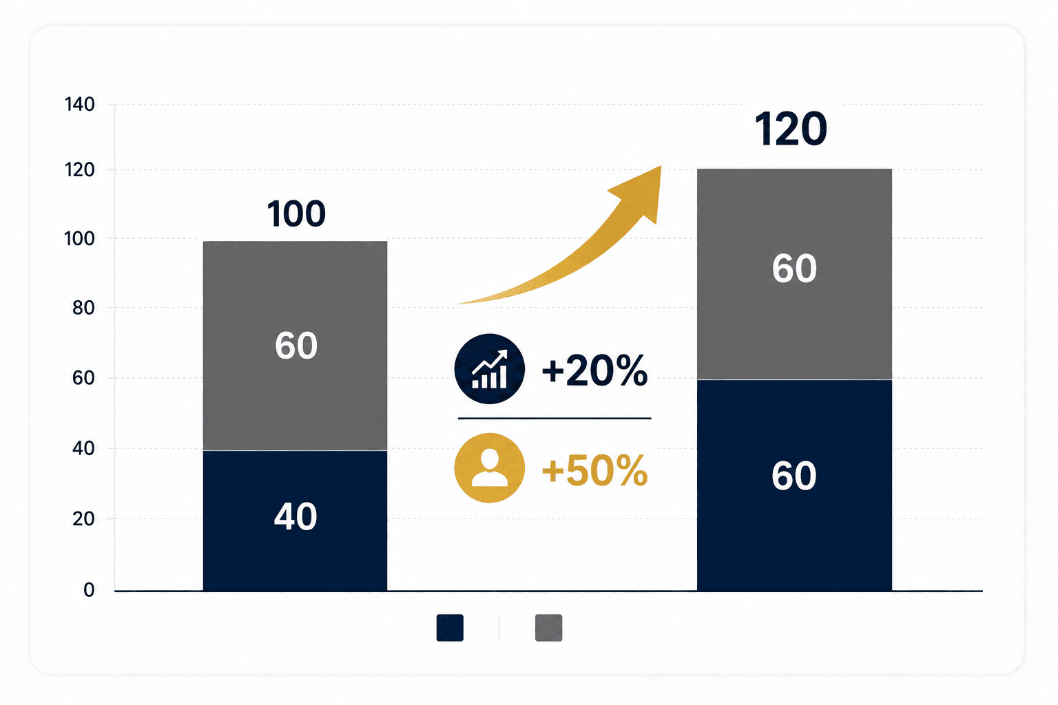 Miami Choice Limo stats — affiliate vs. direct private client revenue model comparison