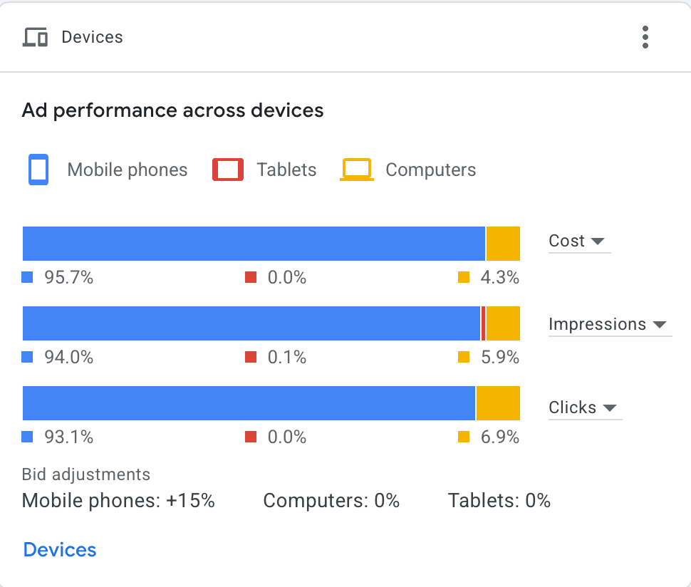 Mobile optimization before and after — side-by-side comparison of Miami Choice Limo website on mobile